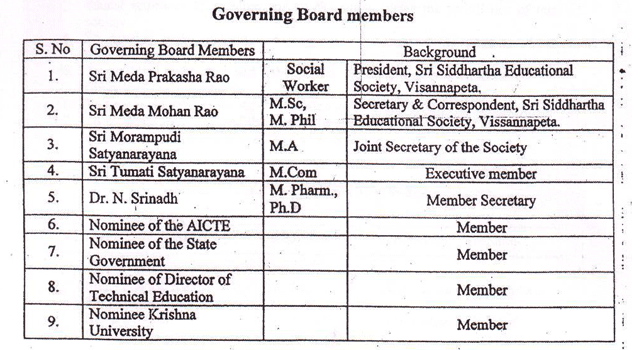 Governing Board members